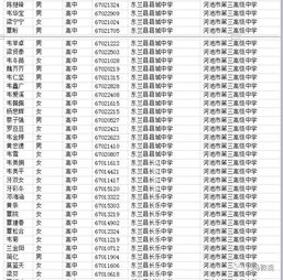 请问 2022年河池三高普通高中的预测录取分数线是多少呢?