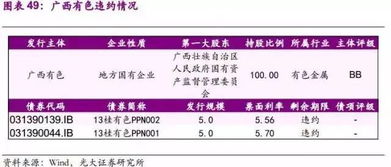 债券到期后会如何