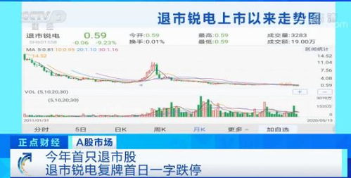 如果一只股票，它的面值1.00  股本发行价 12.00  首日开盘价20.00是什么意思？