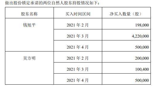 中炬高新股东大会通过罢免董事议案