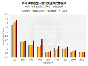 什么叫比值?比值怎么表示？