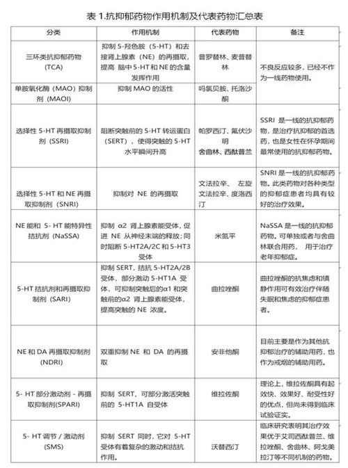 抗抑郁药有哪些 三环类抗抑郁药有哪些