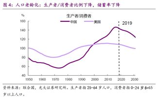 利率为何会受贴现率的影响