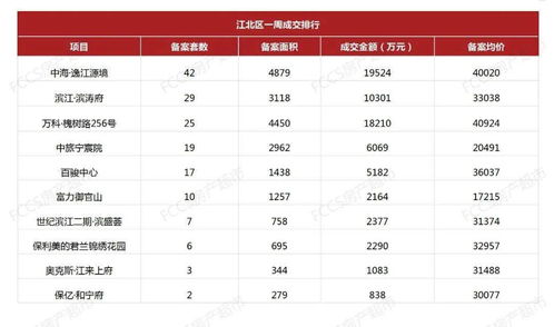 2021年5月17日 2021年5月23日宁波市场周报