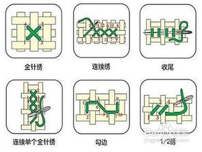 这个十字绣的股数11ct和股数14ct和DMC什么意思？