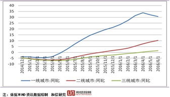 cpi的正常指数是多少