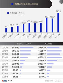 小米之家员工工资多少