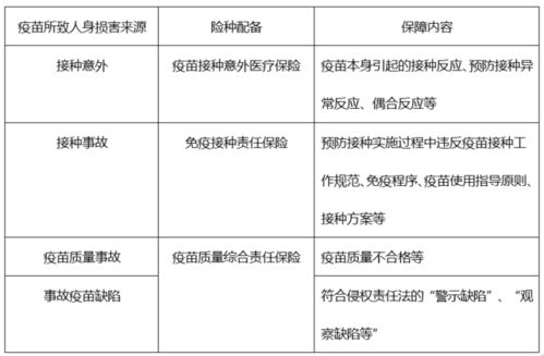 接种异常保险有必要买吗,疫苗险600元6年有必要买吗