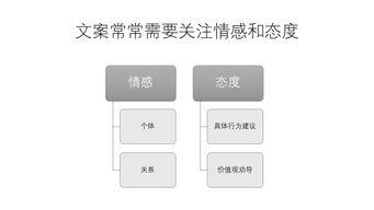 拆解了上千条文案,只为找到广告文案中 金句 撰写的秘密