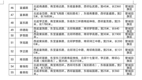 风格各异 锦春街等89条道路拟命名方案公示