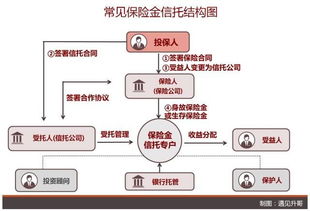 什么是信托持股？有什么特点和优势吗？