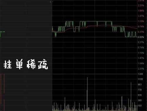 股票上来就涨停，挂单10万，是机构抄底吗