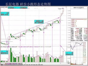 请问怎么样能查得到一个股票过去一年或两年的走势？