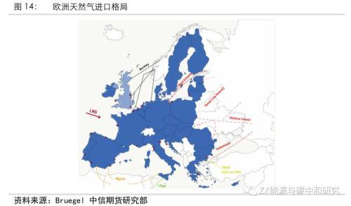 欧洲天然气2022年还会短缺吗