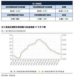 我1.37买的现在净值升到1.38按理说应该盈利了、可为什么盈亏显示亏了四元