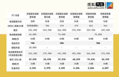 小鹏汽车最新电池租赁方案香不香 让我们一起算笔账 