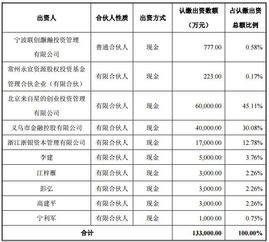 友利控股，5.8的成本，是持有，还是卖掉？