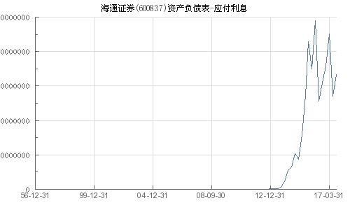 海通证券利率高还是余额宝利率高