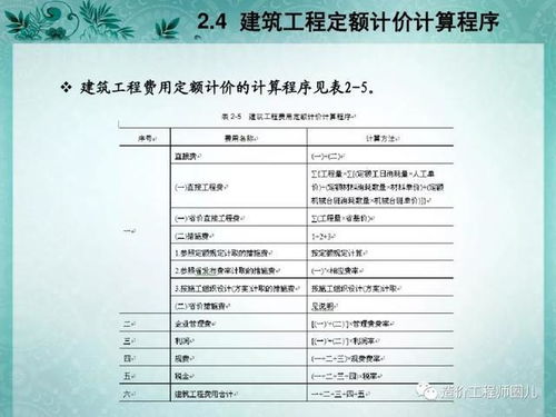 建筑工程定额价格和市场价格偏差较大怎么办？是否在结算的时候以市场实际价格为准呢？