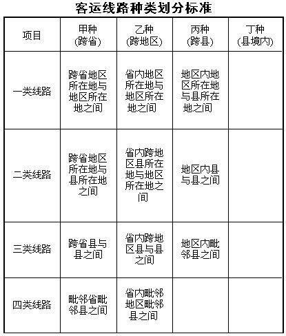 道路旅客运输企业经营资质管理规定的介绍 