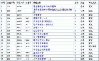 自考大专企业管理有哪些课程 工商企业管理自考容易吗