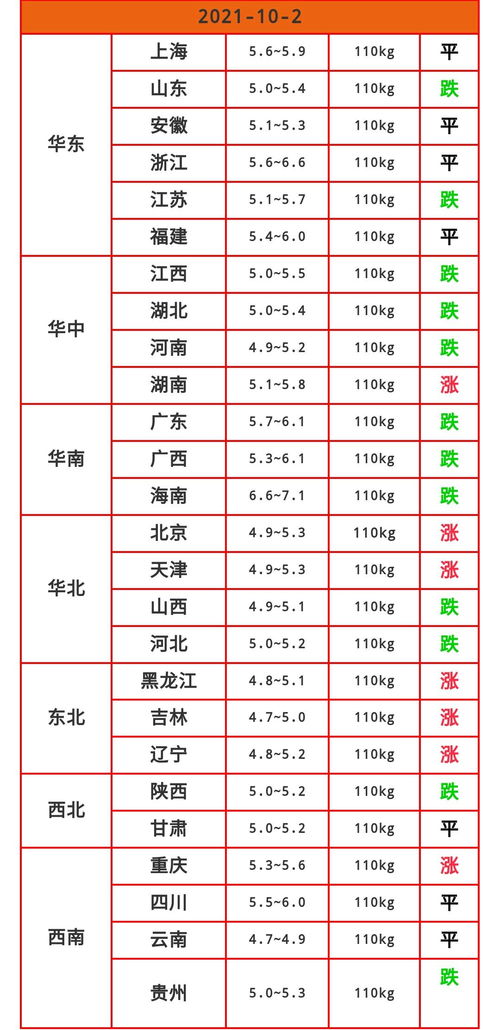 十月最吉利的黄道吉日2025