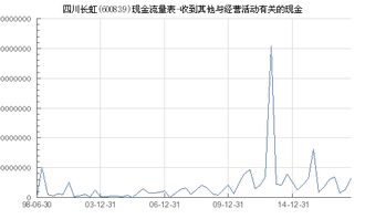 收到的其他与经营活动有关的现金为负数怎么办 收到的其他与经营活动有关的现金可以是负数吗