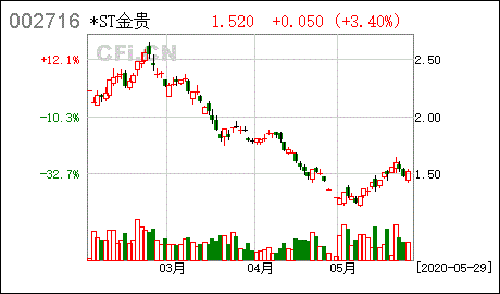 债务转移暨股东代偿协议》是利空还是利好？