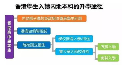 香港优才内地减税怎么申请(香港优才计划必须在香港居住吗)