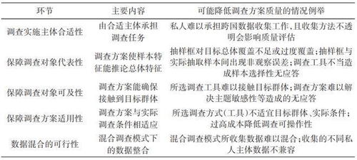 臧雷振 方法论危机下的问卷调查 挑战 变革与改进路径