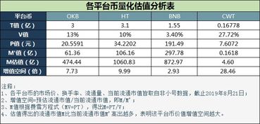 币赢交易所下载官网