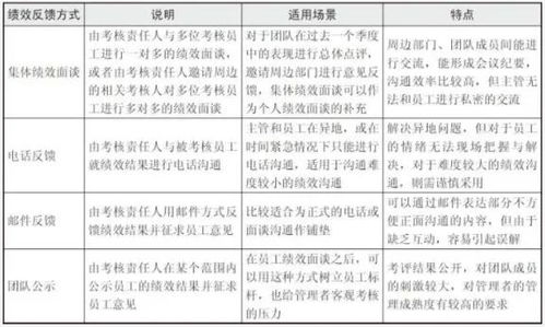 员工绩效考核结果的管理与绩效反馈和改进