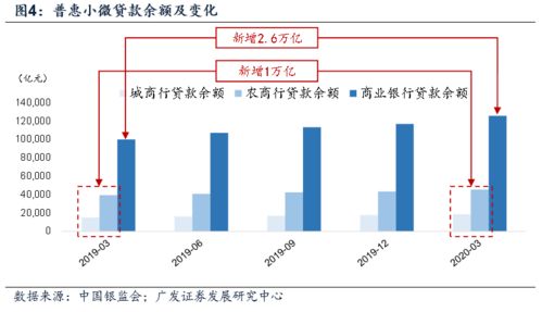 直达实体融资工具的设计原理和效果判断