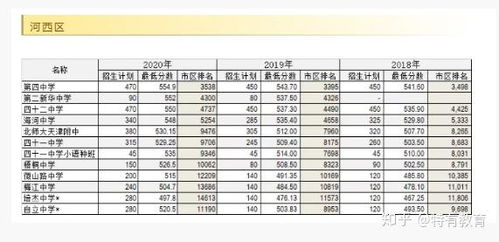 天津南开中学录取分数线，2023南开中学录取分数线