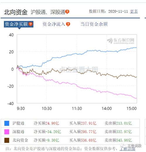 双11快到了，相关物流股票有哪些