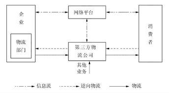 物流一体化配送模式的企业有哪些优势（四种物流配送模式的优缺点） 第1张