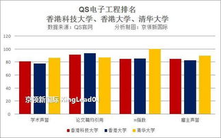 QS世界大学电子工程专业排名出炉,你的大学上榜了吗