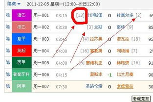 足球彩胜平负这些数字代表什么意思 