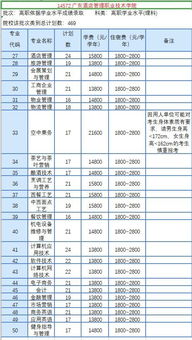 护理专业学生学习计划范文—中医科进修具体内容及目标？