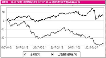 股票质押是不是只能质押给证券公司？相关质押费用与规定有哪些法律？