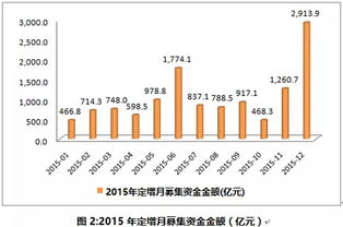 定向增发、资产注入、整体上市是什么意思？