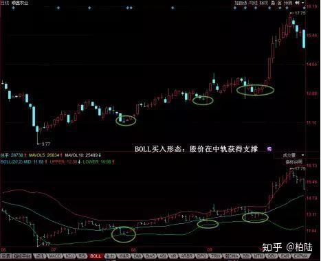 股票boll代表什么意思-图2