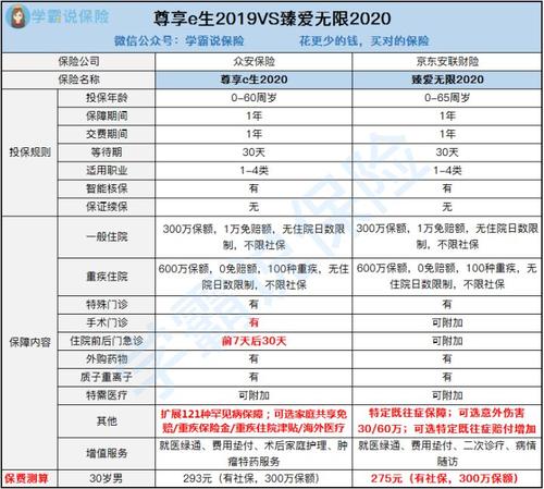 京东安联保险公司臻爱无限2020怎么样,靠谱吗,有什么陷阱 (安联臻爱百万医疗保险计划)