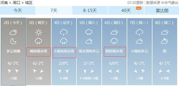 继续冷 更酸爽的是...小雪 中雪 雨夹雪 2019年第一场雪要来了