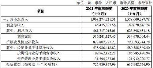 股票第三季度ROE怎么算?