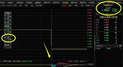 股票五档明细15:00显示1.5万成交了吗