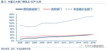 资本对负债比率一般多少比较正常