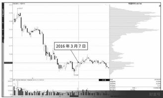 怎样看主力资金流向指标？