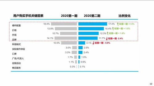 新零售用户忠诚度方案模板(新零售用户忠诚度方案模板图片)