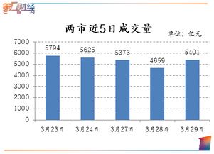 最近高速股港口股为什么涨的那么凶啊，是不是这些股涨的话行情就是要到头了